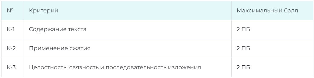 Оценивание изложения на ОГЭ 2026