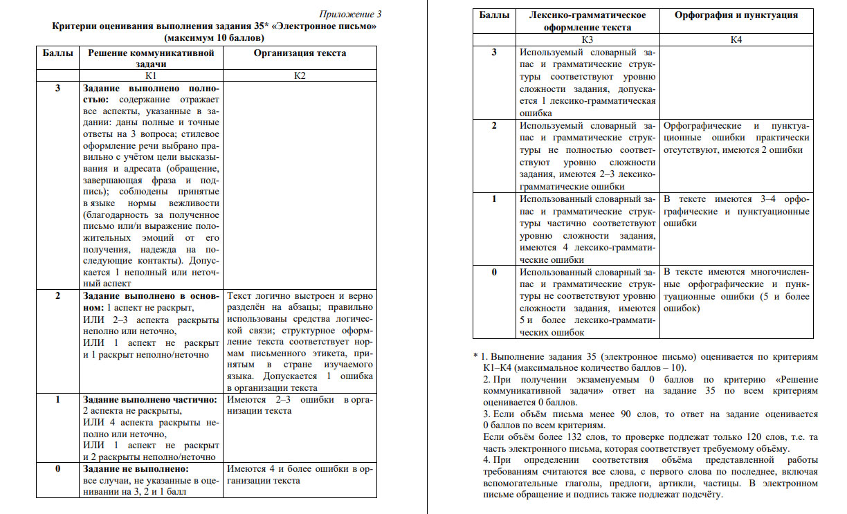 Критерии оценивания задания №35 ОГЭ по английскому зыку в 2026 году