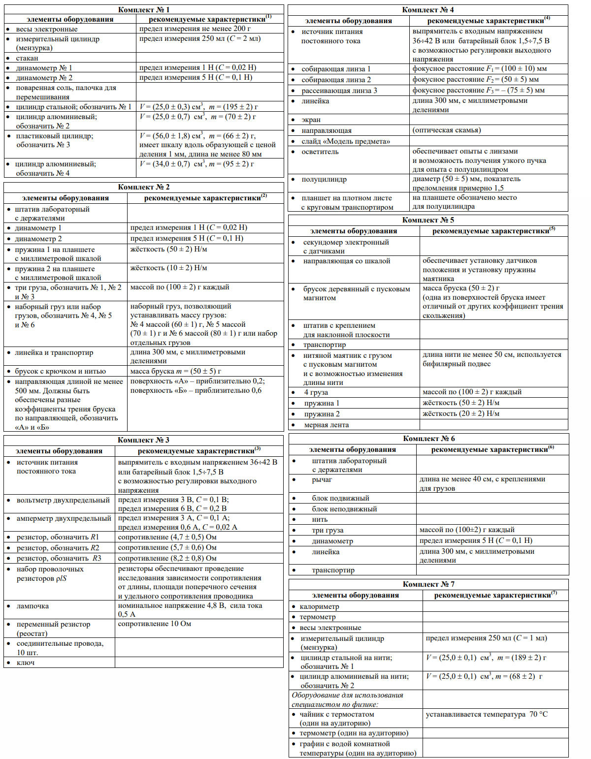 Комплекты оборудования для ОГЭ по физике в 2026 году