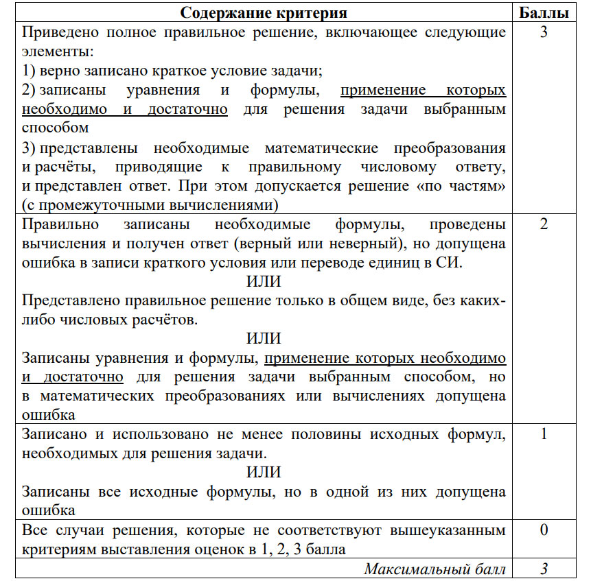 Оценивание заданий 20-22 ОГЭ по физике