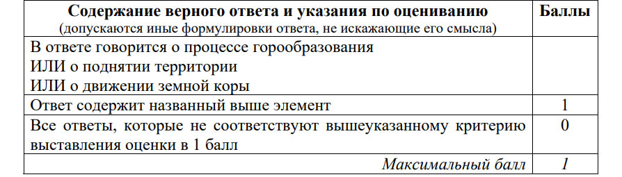 Оценивание задания №29 ОГЭ 2026 по географии