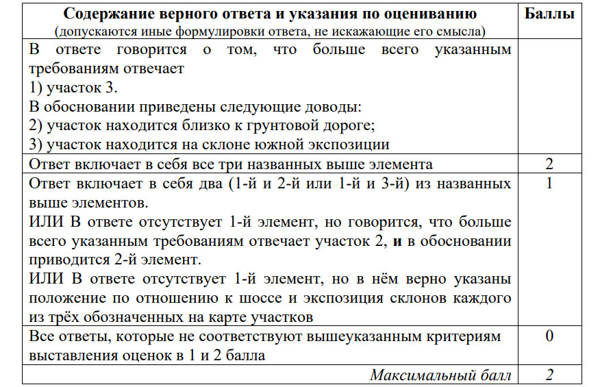 Оценивание задания №12 ОГЭ 2026 по географии