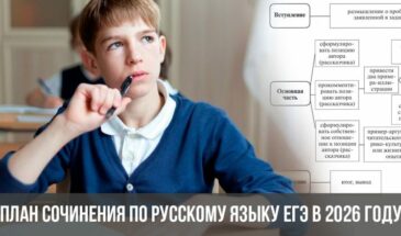 План сочинения по русскому языку ЕГЭ в 2026 году