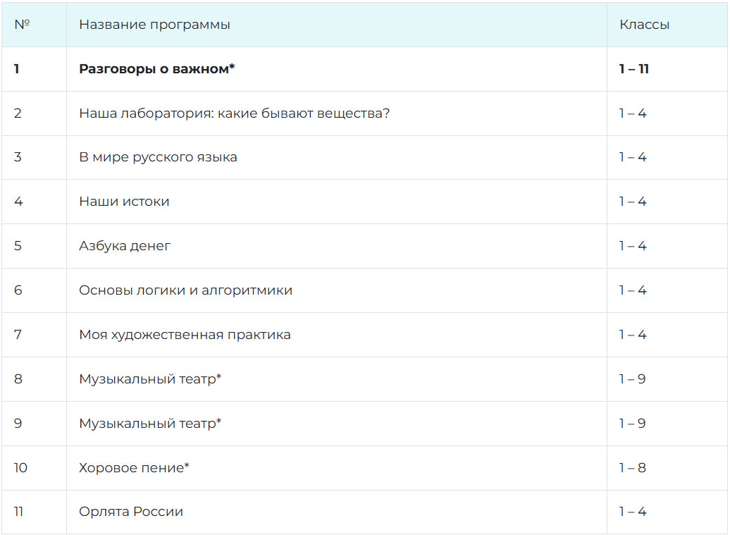 Программы внеурочки для НОО