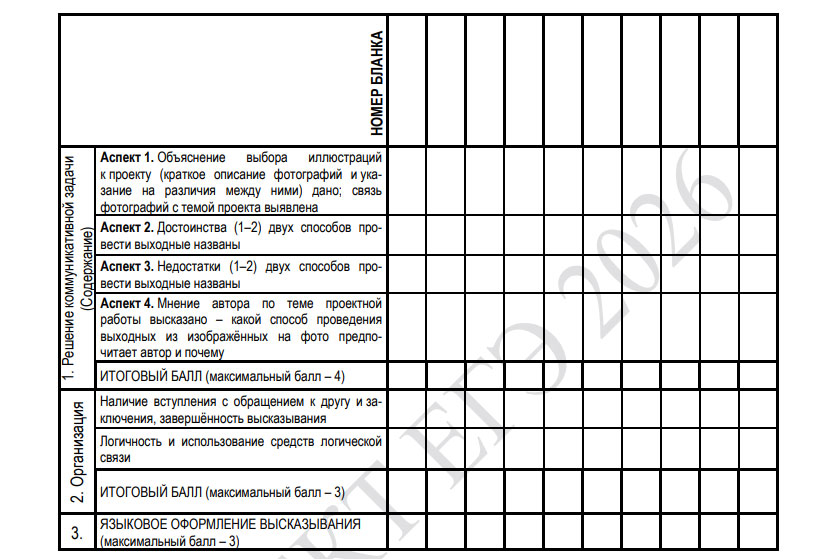 Схема оценивания монолога ЕГЭ по английскому языку