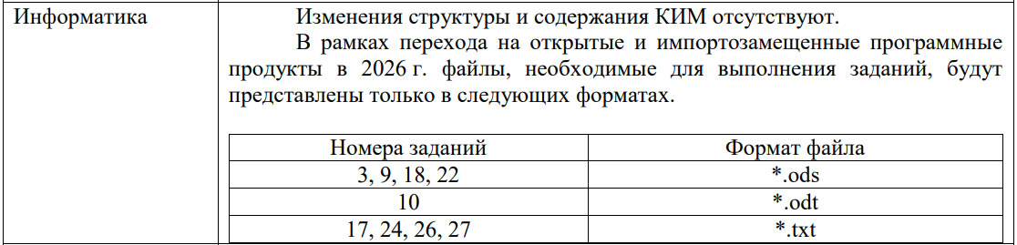 Изменения в ЕГЭ по информатике в 2026 году