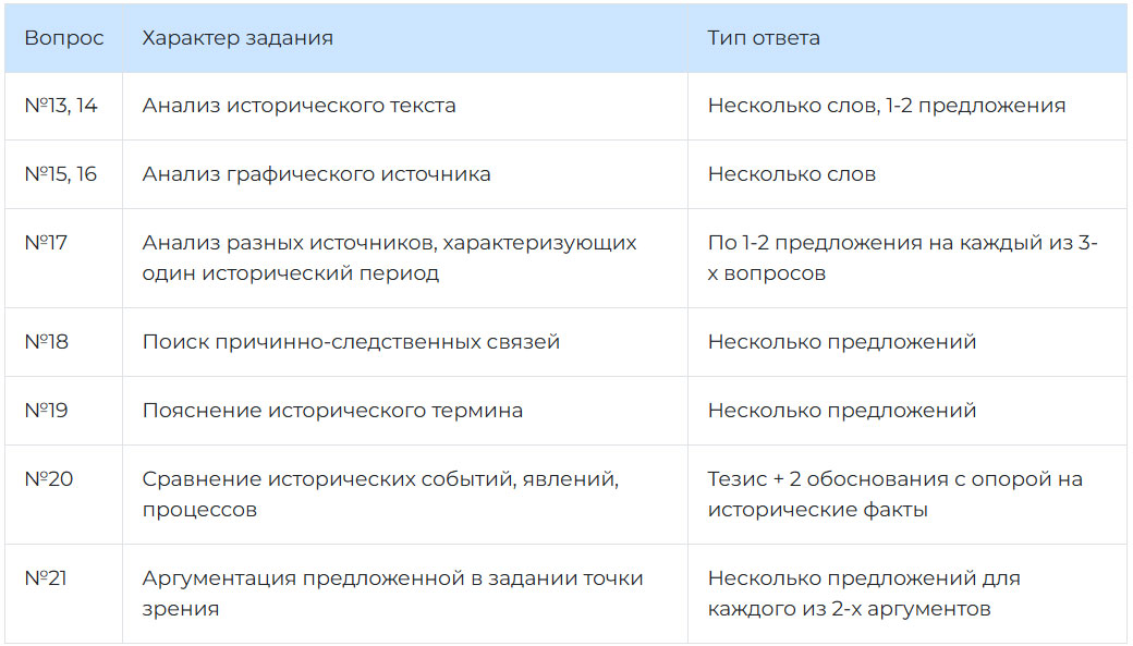 ЕГЭ по истории 2026 года задания 2 части