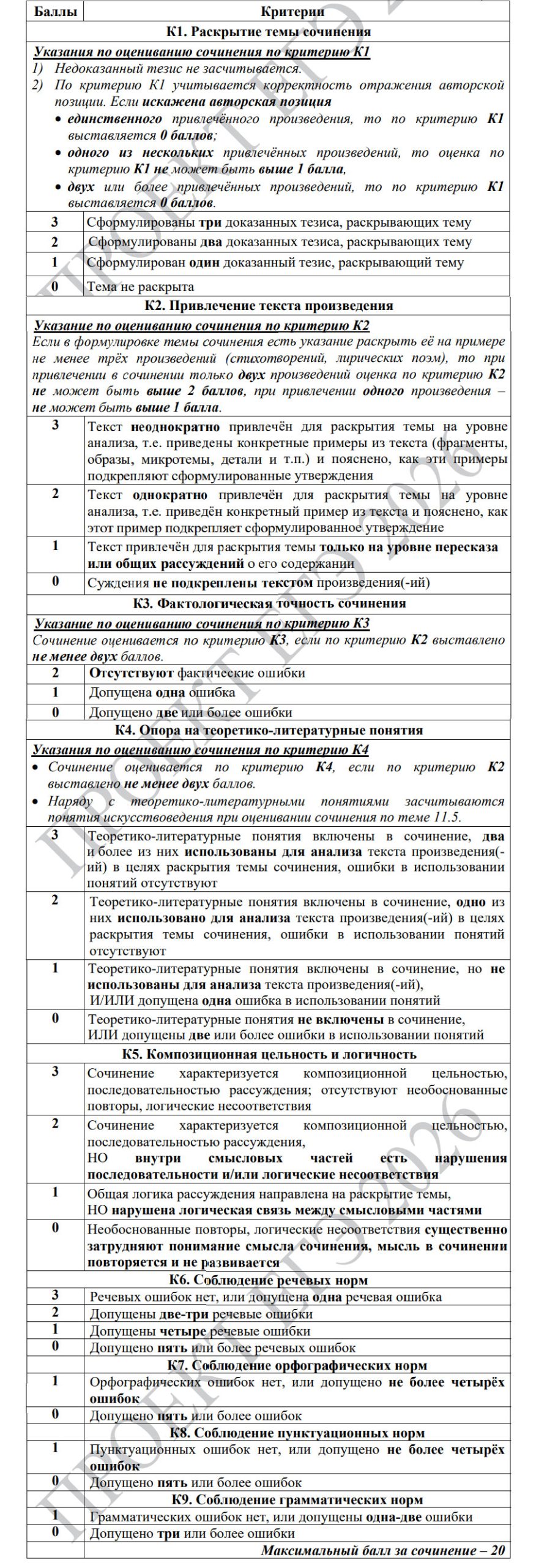 ЕГЭ 2026 литература критерии оценивания задания №11