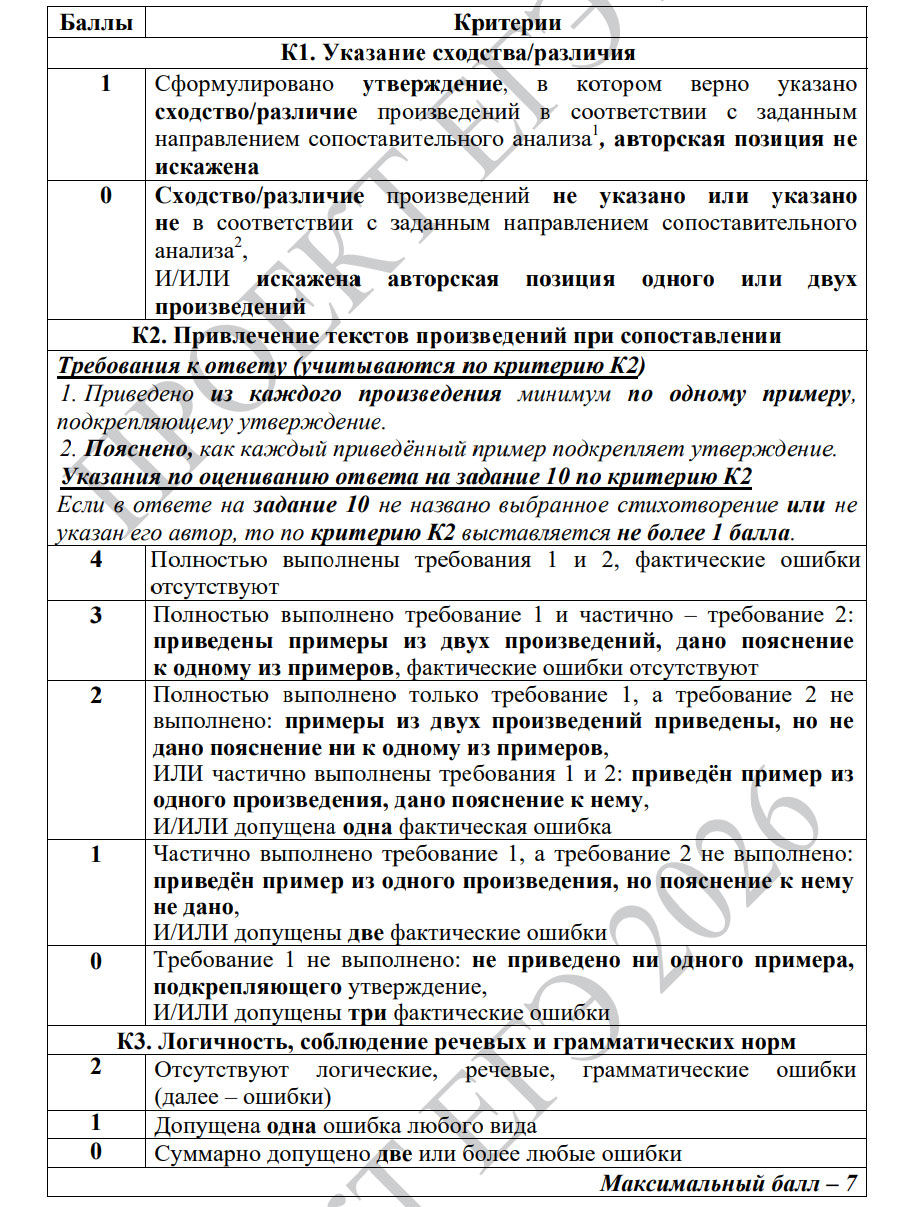 ЕГЭ 2026 литература критерии оценивания заданий №5 и 10