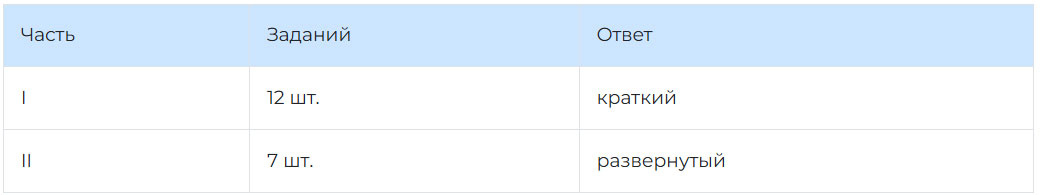 КИМ ЕГЭ 2026 математика профиль