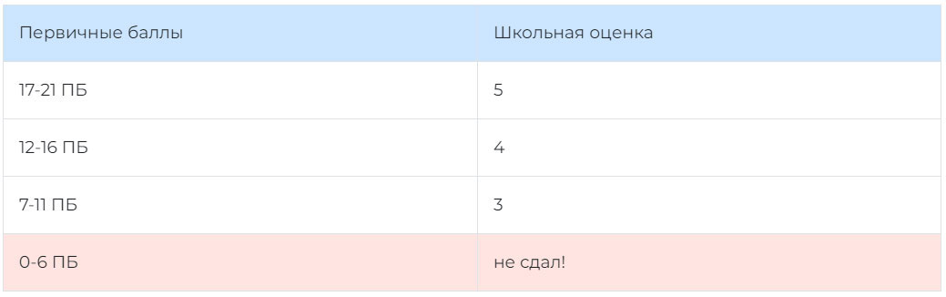 ЕГЭ по математике пройдет в 2026 году3