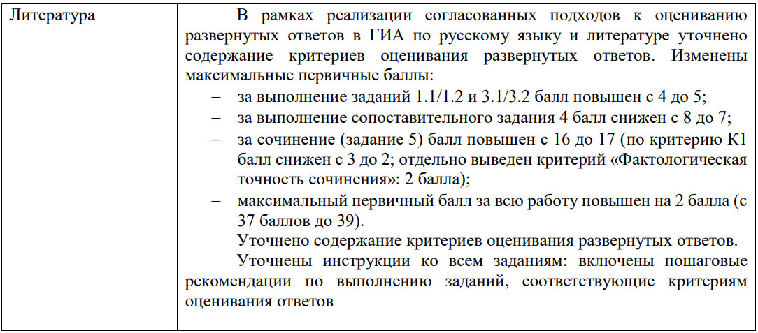 Изменения в ОГЭ по литературе 2026 года