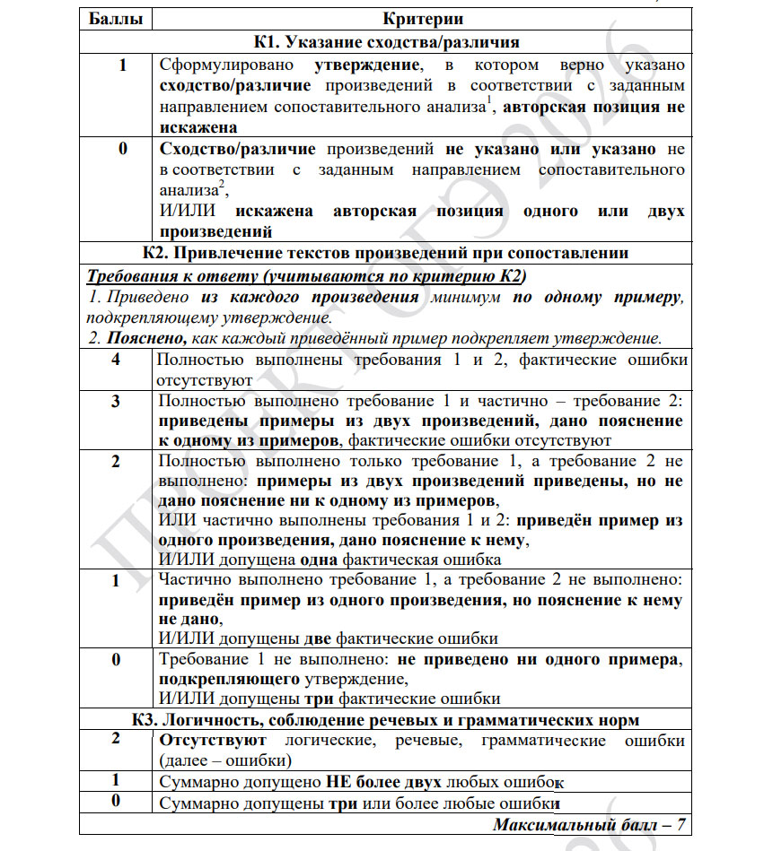 Критерии оценивания задания №4 ОГЭ 2026 по литературе